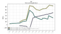 Finite Lived Intangible Assets Net