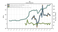 Other Comprehensive Income Loss Net Of Tax