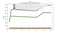 Lessee Operating Lease Liability Payments Due Year Four