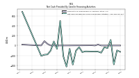 Net Cash Provided By Used In Financing Activities