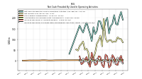 Increase Decrease In Accounts Payable