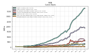 Prepaid Expense And Other Assets Current