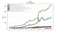 Taxes Payable Current