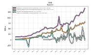 Income Tax Expense Benefit