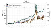 Other Comprehensive Income Loss Net Of Tax