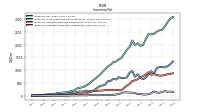 Inventory Finished Goods Net Of Reserves