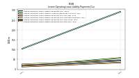 Lessee Operating Lease Liability Payments Due Year Four