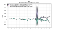 Net Cash Provided By Used In Financing Activities