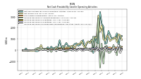 Increase Decrease In Prepaid Deferred Expense And Other Assets