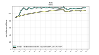 Treasury Stock Shares