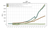 Accumulated Other Comprehensive Income Loss Net Of Tax