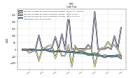 Net Income Loss