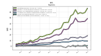 Other Nonoperating Income Expense