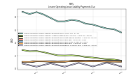 Lessee Operating Lease Liability Payments Remainder Of Fiscal Year