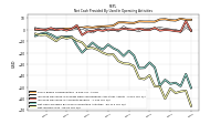 Net Income Loss