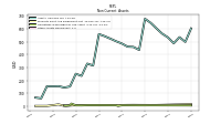 Other Assets Noncurrent