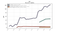 Other Liabilities Noncurrent