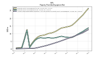 Accumulated Depreciation Depletion And Amortization Property Plant And Equipment