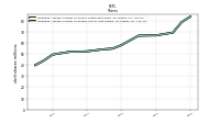 Weighted Average Number Of Diluted Shares Outstanding