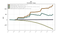 Retained Earnings Accumulated Deficit