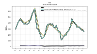 Allowance For Doubtful Accounts Receivable Current