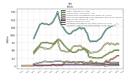 Intangible Assets Net Excluding Goodwill