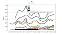 Intangible Assets Net Excluding Goodwill