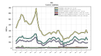 Accrued Income Taxes Current