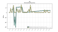 Payments For Repurchase Of Common Stock