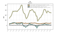 Other Nonoperating Income Expense