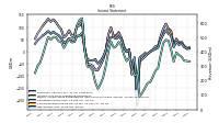 Other Comprehensive Income Loss Net Of Tax