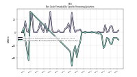 Net Cash Provided By Used In Financing Activities