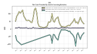 Net Cash Provided By Used In Investing Activities