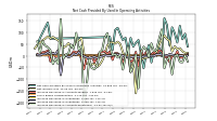 Increase Decrease In Accounts Receivable