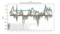 Increase Decrease In Accounts Payable