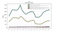 Other Assets Noncurrent