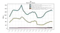 Intangible Assets Net Excluding Goodwill