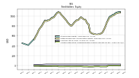 Accumulated Other Comprehensive Income Loss Net Of Tax