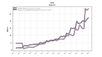 Interest Expense