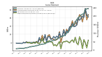 Other Comprehensive Income Loss Net Of Tax