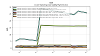 Lessee Operating Lease Liability Payments Due Year Three