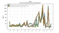 Proceeds From Issuance Of Long Term Debt