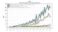 Increase Decrease In Accounts Receivable