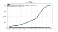 Common Stock Value