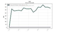 Allowance For Doubtful Accounts Receivable Current