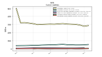 Accrued Income Taxes Current