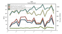 Other Comprehensive Income Loss Net Of Tax