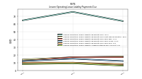 Lessee Operating Lease Liability Undiscounted Excess Amount