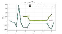 Net Cash Provided By Used In Financing Activities