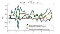 Increase Decrease In Accounts Receivable